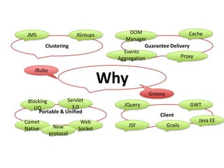CacheJMSJGroupsOOM ManagerClusteringGuarantee DeliveryEvents AggregationProxyWhyJRubyGroovyServlet 3.0Blocking I/OGWTJQueryPortable & UnifiedClientJava EEComet NativeWebSocketGrailsJSFNew protocol