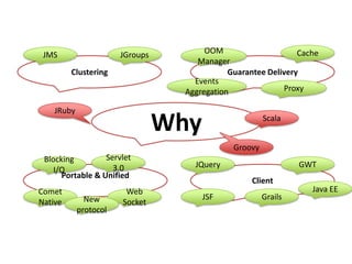 CacheJMSJGroupsOOM ManagerClusteringGuarantee DeliveryEvents AggregationProxyWhyJRubyScalaGroovyServlet 3.0Blocking I/OGWTJQueryPortable & UnifiedClientJava EEComet NativeWebSocketGrailsJSFNew protocol