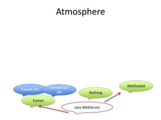 AtmosphereWebSocketComet APIServlet 3.0 APINothingCometJava WebServer