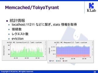 Copyright © KLab Inc. All rights reserved. 20
Memcached/TokyoTyrant
 localhost:11211 などに繋ぎ、stats 情報を取得
 接続数
 レクエスト数
 eviction
 統計情報
 