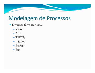 Modelagem de Processos
Diversas ferramentas...
Visio;
Aris;
TIBCO;TIBCO;
Intalio;
BizAgi;
Etc.
 