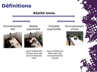 Définitions
Réalité mixte
Environnement
réel
Environnement
virtuel
Virtualité
augmentée
Ajout d'éléments
réels dans des
environnements
virtuels
Réalité
augmentée
Ajout d'éléments
virtuels dans des
environnements
réels
 