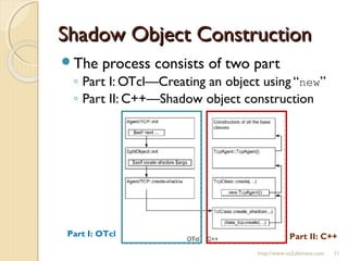 Shadow Object ConstructionShadow Object Construction
The process consists of two part
◦ Part I: OTcl—Creating an object using “new”
◦ Part II: C++—Shadow object construction
http://www.ns2ultimate.com 11
Part I: OTcl Part II: C++
 