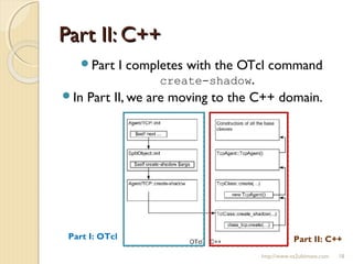 Part II: C++Part II: C++
http://www.ns2ultimate.com 18
Part I completes with the OTcl command
create-shadow.
In Part II, we are moving to the C++ domain.
Part I: OTcl Part II: C++
 