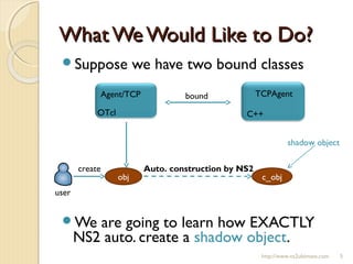 Suppose we have two bound classes
We are going to learn how EXACTLY
NS2 auto. create a shadow object.
What We Would Like to Do?What We Would Like to Do?
http://www.ns2ultimate.com 5
TCPAgent
C++
Agent/TCP
OTcl
bound
user
obj
create
c_obj
Auto. construction by NS2
shadow object
 