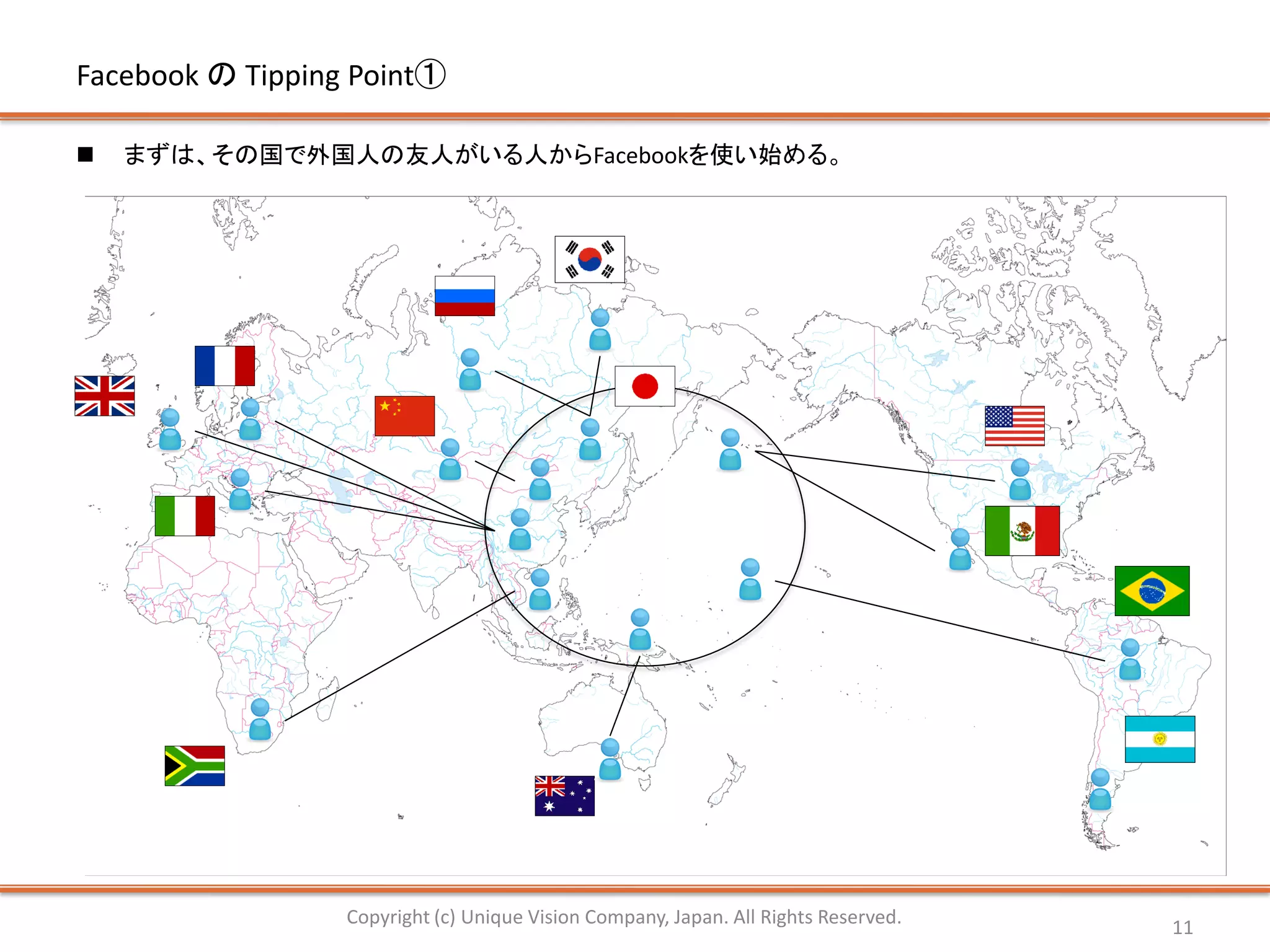 Facebook の Tipping Point①

   まずは、その国で外国人の友人がいる人からFacebookを使い始める。




                  Copyright (c) Unique Vision Company, Japan. All Rights Reserved.   11
 