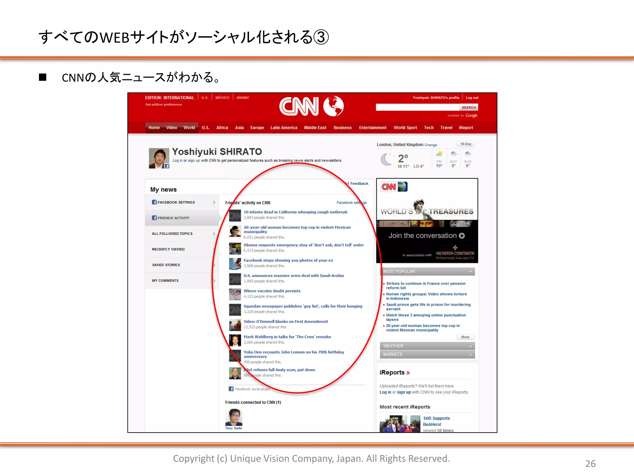 すべてのWEBサイトがソーシャル化される③

   CNNの人気ニュースがわかる。




              Copyright (c) Unique Vision Company, Japan. All Rights Reserved.   26
 
