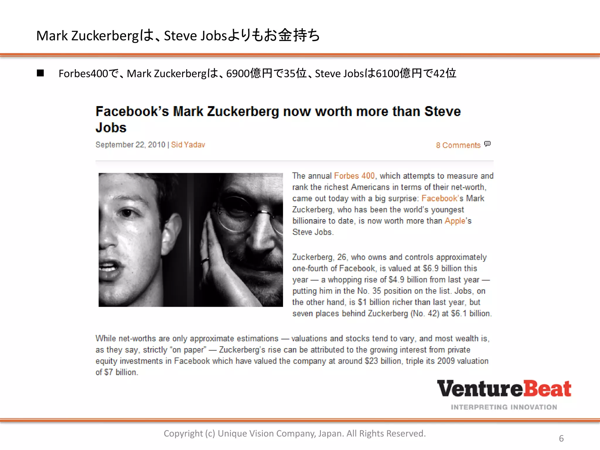 Mark Zuckerbergは、Steve Jobsよりもお金持ち

   Forbes400で、Mark Zuckerbergは、6900億円で35位、Steve Jobsは6100億円で42位




                   Copyright (c) Unique Vision Company, Japan. All Rights Reserved.   6
 