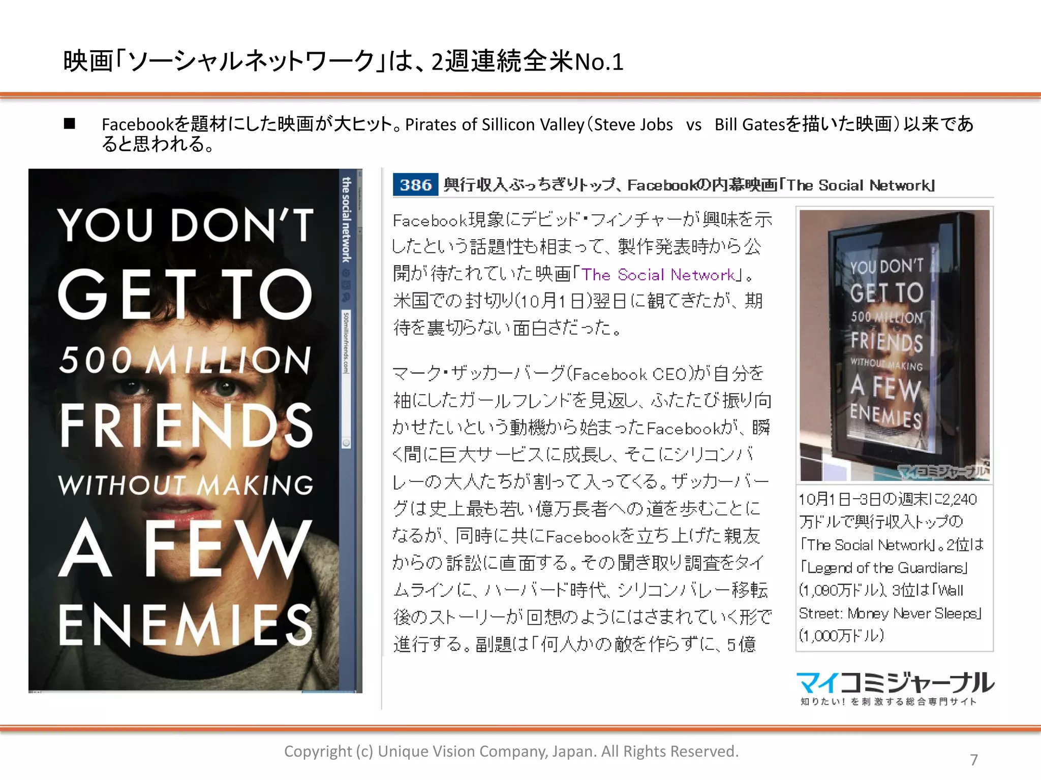 映画「ソーシャルネットワーク」は、2週連続全米No.1

   Facebookを題材にした映画が大ヒット。Pirates of Sillicon Valley（Steve Jobs vs Bill Gatesを描いた映画）以来であ
    ると思われる。




                     Copyright (c) Unique Vision Company, Japan. All Rights Reserved.   7
 
