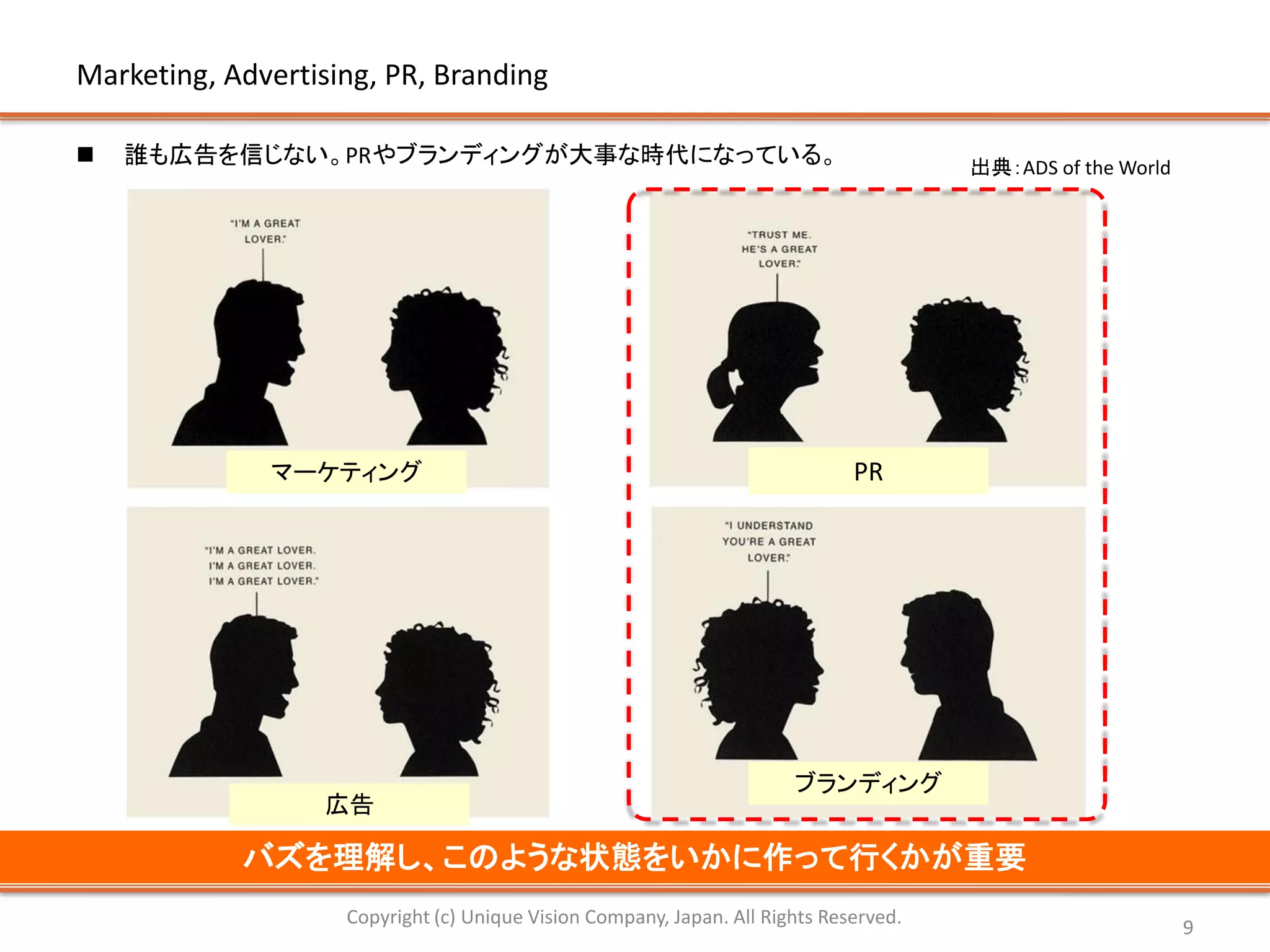 Marketing, Advertising, PR, Branding

   誰も広告を信じない。PRやブランディングが大事な時代になっている。                                                  出典：ADS of the World




              マーケティング                                                         PR




                                                                       ブランディング
                  広告

            バズを理解し、このような状態をいかに作って行くかが重要
                    Copyright (c) Unique Vision Company, Japan. All Rights Reserved.                         9
 