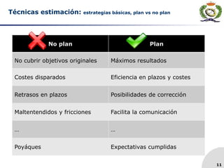 11
Técnicas estimación: estrategias básicas, plan vs no plan
No plan Plan
No cubrir objetivos originales Máximos resultados
Costes disparados Eficiencia en plazos y costes
Retrasos en plazos Posibilidades de corrección
Maltentendidos y fricciones Facilita la comunicación
… …
Poyáques Expectativas cumplidas
 