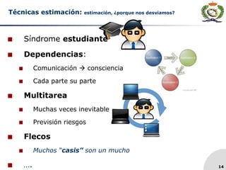  Síndrome estudiante
 Dependencias:
 Comunicación  consciencia
 Cada parte su parte
 Multitarea
 Muchas veces inevitable
 Previsión riesgos
 Flecos
 Muchos “casis” son un mucho
 …. 14
Técnicas estimación: estimación, ¿porque nos desviamos?
 
