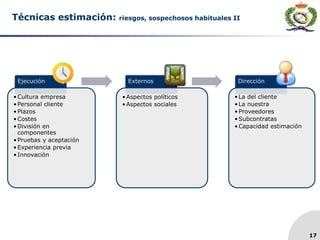 17
Técnicas estimación: riesgos, sospechosos habituales II
Ejecución
•Cultura empresa
•Personal cliente
•Plazos
•Costes
•División en
componentes
•Pruebas y aceptación
•Experiencia previa
•Innovación
Externos
•Aspectos políticos
•Aspectos sociales
Dirección
•La del cliente
•La nuestra
•Proveedores
•Subcontratas
•Capacidad estimación
 