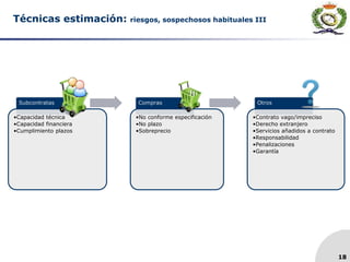 18
Técnicas estimación: riesgos, sospechosos habituales III
Subcontratas
•Capacidad técnica
•Capacidad financiera
•Cumplimiento plazos
Compras
•No conforme especificación
•No plazo
•Sobreprecio
Otros
•Contrato vago/impreciso
•Derecho extranjero
•Servicios añadidos a contrato
•Responsabilidad
•Penalizaciones
•Garantía
 