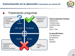 24
Comunicación en la ejecución: entrevistas con cliente III
 Tratamiento preguntas
• Restar
importancia
• NPI
• Desprestigiar la
pregunta
• Alargarse
• Discusión personal
• Repetir/Fijar
• Contestar
• Observar
• Curiosidad
• Estatus
• Comprobación
• Crítica
¿Por qué? Contestar
EvitarEvitar
Tipos preguntas trampa:
Hipotéticas
Tendenciosas
Confidenciales
Si/No
Lose | Lose
Lo que NO hacer:
A la defensiva
Precipitarse
Mentir
Alardear
 