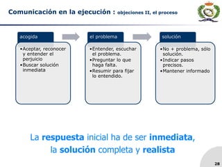 acogida
•Aceptar, reconocer
y entender el
perjuicio
•Buscar solución
inmediata
el problema
•Entender, escuchar
el problema.
•Preguntar lo que
haga falta.
•Resumir para fijar
lo entendido.
solución
•No + problema, sólo
solución.
•Indicar pasos
precisos.
•Mantener informado
28
Comunicación en la ejecución : objeciones II, el proceso
La respuesta inicial ha de ser inmediata,
la solución completa y realista
 