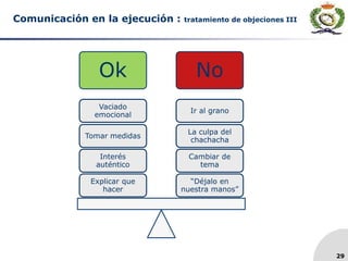 29
Comunicación en la ejecución : tratamiento de objeciones III
Ok No
“Déjalo en
nuestra manos”
Cambiar de
tema
La culpa del
chachacha
Ir al grano
Explicar que
hacer
Interés
auténtico
Tomar medidas
Vaciado
emocional
 