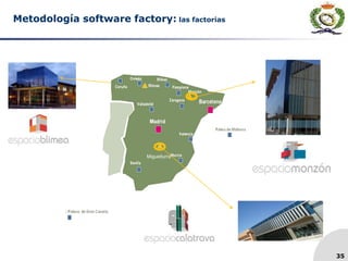 35
Metodología software factory: las factorias
Miguelturra
 