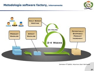 37
Metodología software factory, internamente
 