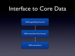 Core Data presentation