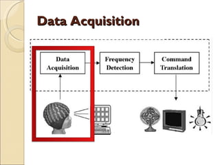 Data Acquisition 