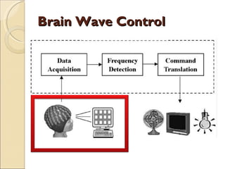 Brain Wave Control 