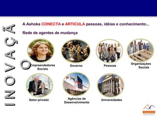 Empreendedores
Sociais
Setor privado Universidades
Governo
Agências de
Desenvolvimento
Pessoas
Organizações
Sociais
IINNOOVVAAÇÇÃÃ
OOA Ashoka CONECTA e ARTICULA pessoas, idéias e conhecimento...
Rede de agentes de mudança
 