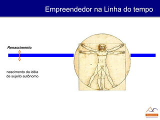 Empreendedor na Linha do tempo
nascimento da idéia
de sujeito autônomo
Renascimento
 
