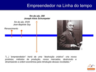 Renascimento
fim do séc. XVIII
Jean-Baptiste Say
fim do séc. XIX
Joseph Alois Schumpeter
"(...) 'empreendedor': herói de uma “destruição criativa”: cria novos
produtos, métodos de produção, novos mercados, destruindo e
dinamizando a ordem econômica pela introdução dessas novidades."
Empreendedor na Linha do tempo
 