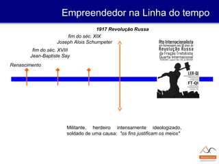 Renascimento
fim do séc. XVIII
Jean-Baptiste Say
fim do séc. XIX
Joseph Alois Schumpeter
1917 Revolução Russa
Militante, herdeiro intensamente ideologizado,
soldado de uma causa: "os fins justificam os meios"
Empreendedor na Linha do tempo
 
