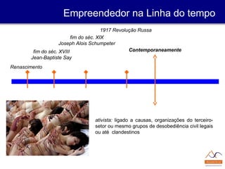 Renascimento
fim do séc. XVIII
Jean-Baptiste Say
fim do séc. XIX
Joseph Alois Schumpeter
1917 Revolução Russa
Contemporaneamente
ativista: ligado a causas, organizações do terceiro-
setor ou mesmo grupos de desobediência civil legais
ou até clandestinos
Empreendedor na Linha do tempo
 