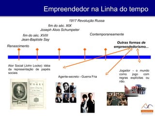 Renascimento
fim do séc. XVIII
Jean-Baptiste Say
fim do séc. XIX
Joseph Alois Schumpeter
1917 Revolução Russa
Contemporaneamente
Agente-secreto - Guerra Fria
Outras formas de
empreendedorismo...
Jogador - o mundo
como jogo com
regras explícitas ou
não.
Ator Social (John Locke): idéia
da representação de papéis
sociais
Empreendedor na Linha do tempo
 
