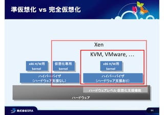 11
準仮想化 vs 完全仮想化
ハードウェアハードウェア
ハイパーバイザ
（ハードウェア支援なし）
ハイパーバイザ
（ハードウェア支援なし）
仮想化専用
kernel
仮想化専用
kernel
x86 H/W用
kernel
x86 H/W用
kernel
ハイパーバイザ
（ハードウェア支援あり）
ハイパーバイザ
（ハードウェア支援あり）
x86 H/W用
kernel
x86 H/W用
kernel
ハードウェアレベル 仮想化支援機能ハードウェアレベル 仮想化支援機能
KVM, VMware, …
Xen
 