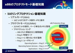 21
x86のプロテクトモード基礎知識
• IAのリングプロテクション基礎知識
– リアルモード(16bit)
• 16ビットまでのデータ操作・メモリ操作
– プロテクトモード(32/64bit)
• 32/64ビットの操作、ページ単位のメモリ管理
• プロテクション リング
– X86 CPUに実装された権限機能
– Ring 0: 特権モード
– Ring 1～2: 使わないのが通例
– Ring 3: ユーザモード
Applications – Ring 3
Operating System Services – Ring 1, 2
Operating System – Ring 0
x86 Protection Rings
NTOSKRNL
linux-kernel
Apache
calc.exe
 