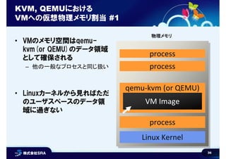 36
KVM, QEMUにおける
VMへの仮想物理メモリ割当 #1
• VMのメモリ空間はqemu-
kvm(or QEMU)のデータ領域
として確保される
– 他の一般なプロセスと同じ扱い
• Linuxカーネルから見ればただ
のユーザスペースのデータ領
域に過ぎない
Linux Kernel
qemu-kvm (or QEMU)
VM Image
process
process
process
物理メモリ
 