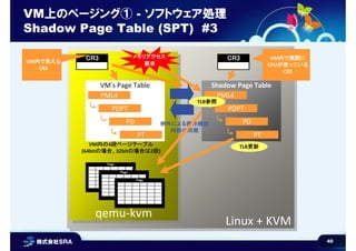 40
Linux + KVMLinux + KVMqemu-kvmqemu-kvm
VM’s Page Table Shadow Page Table
VM上のページング① - ソフトウェア処理
Shadow Page Table (SPT) #3
VM内の4段ページテーブル
(64bitの場合、32bitの場合は2段)
CR3
Page
Page
Page
PML4
PDPT
PD
PT
CR3
例外による操作検出
内容の同期
PML4
PDPT
PD
PT
VM内で見える
CR3
VM内で実際に
CPUが使っている
CR3
TLB参照
TLB更新
メモリアクセス
要求
 