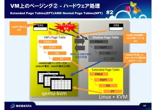 43
Linux + KVMLinux + KVMqemu-kvmqemu-kvm
VM’s Page Table Shadow Page Table
VM内の4段ページテーブル
(64bitの場合、32bitの場合は2段)
メモリアクセス
要求
CR3
Page
Page
Page
PML4
PDPT
PD
PT
CR3
例外による操作検出
内容の同期
Extended Page Table
PML4
PDPT
PD
PT
PML4
PDPT
PD
PT
VM上のページング② - ハードウェア処理
Extended Page Tables(EPT)/AMD Nested Page Tables(NPT) #2
VM実行時実際に
CPUが使っている
CR3
VMMが作成した、
VMへのメモリ割当を
示すテーブル
VM内で見える
CR3
 