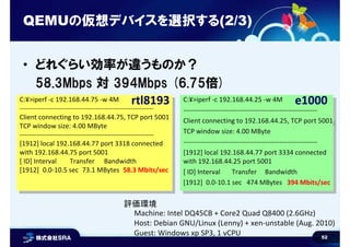52
QEMUの仮想デバイスを選択する(2/3)
• どれぐらい効率が違うものか？
58.3Mbps 対 394Mbps (6.75倍)
C:¥>iperf -c 192.168.44.25 -w 4M
------------------------------------------------------------
Client connecting to 192.168.44.25, TCP port 5001
TCP window size: 4.00 MByte
------------------------------------------------------------
[1912] local 192.168.44.77 port 3334 connected
with 192.168.44.25 port 5001
[ ID] Interval Transfer Bandwidth
[1912] 0.0-10.1 sec 474 MBytes 394 Mbits/sec
C:¥>iperf -c 192.168.44.25 -w 4M
------------------------------------------------------------
Client connecting to 192.168.44.25, TCP port 5001
TCP window size: 4.00 MByte
------------------------------------------------------------
[1912] local 192.168.44.77 port 3334 connected
with 192.168.44.25 port 5001
[ ID] Interval Transfer Bandwidth
[1912] 0.0-10.1 sec 474 MBytes 394 Mbits/sec
e1000C:¥>iperf -c 192.168.44.75 -w 4M
------------------------------------------------------------
Client connecting to 192.168.44.75, TCP port 5001
TCP window size: 4.00 MByte
------------------------------------------------------------
[1912] local 192.168.44.77 port 3318 connected
with 192.168.44.75 port 5001
[ ID] Interval Transfer Bandwidth
[1912] 0.0-10.5 sec 73.1 MBytes 58.3 Mbits/sec
C:¥>iperf -c 192.168.44.75 -w 4M
------------------------------------------------------------
Client connecting to 192.168.44.75, TCP port 5001
TCP window size: 4.00 MByte
------------------------------------------------------------
[1912] local 192.168.44.77 port 3318 connected
with 192.168.44.75 port 5001
[ ID] Interval Transfer Bandwidth
[1912] 0.0-10.5 sec 73.1 MBytes 58.3 Mbits/sec
rtl8193
評価環境
Machine: Intel DQ45CB + Core2 Quad Q8400 (2.6GHz)
Host: Debian GNU/Linux (Lenny) + xen-unstable (Aug. 2010)
Guest: Windows xp SP3, 1 vCPU
 