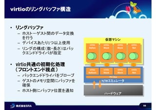 58
virtioのリングバッファ構造
• リングバッファ
– ホスト－ゲスト間のデータ交換
を行う
– デバイスあたり1つ以上使用
– リングの構成（数・長さ）はバッ
クエンドドライバが指定
• virtio共通の初期化処理
（フロントエンド視点）
– バックエンドドライバをプローブ
– ゲストのメモリ空間にバッファを
確保
– ホスト側にバッファ位置を通知
H/WエミュレータH/Wエミュレータ
仮想マシン仮想マシン
ハードウェアハードウェア
PCI Bus
PCI Bus
virtio
Ballon
virtio
Ballon
virtio
Block
virtio
Block
virtio
Block
virtio
Block
virtio
Net
virtio
Net
virtio
Balloon
virtio
Balloon
virtio
Block
virtio
Block
virtio
Block
virtio
Block
virtio
Net
virtio
Net
 