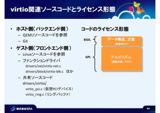 64
virtio関連ソースコードとライセンス形態
• ホスト側（バックエンド側）
– QEMUソースコードを参照
– Git
• ゲスト側（フロントエンド側）
– Linuxソースコードを参照
– ファンクションドライバ
drivers/net/virtio-net.c
drivers/block/virtio-blk.c ほか
– 共有ソースコード
drivers/virtio/
virtio_pci.c （仮想PCIデバイス）
virtio_ring.c （リングバッファ）
コードのライセンス形態
アルゴリズム
（関数定義、マクロ）
アルゴリズム
（関数定義、マクロ）
データ構造、定数
（構造体など）
データ構造、定数
（構造体など）
BSDL
GPL
 