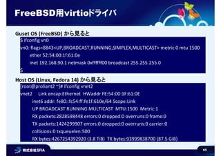 65
FreeBSD用virtioドライバ
$ ifconfig vn0
vn0: flags=8843<UP,BROADCAST,RUNNING,SIMPLEX,MULTICAST> metric 0 mtu 1500
ether 52:54:00:1f:61:0e
inet 192.168.90.1 netmask 0xffffff00 broadcast 255.255.255.0
$
[root@proliant2 ~]# ifconfig vnet2
vnet2 Link encap:Ethernet HWaddr FE:54:00:1F:61:0E
inet6 addr: fe80::fc54:ff:fe1f:610e/64 Scope:Link
UP BROADCAST RUNNING MULTICAST MTU:1500 Metric:1
RX packets:2828598448 errors:0 dropped:0 overruns:0 frame:0
TX packets:1424299907 errors:0 dropped:0 overruns:0 carrier:0
collisions:0 txqueuelen:500
RX bytes:4267254392920 (3.8 TiB) TX bytes:93999838700 (87.5 GiB)
Guset OS (FreeBSD) から見ると
Host OS (Linux, Fedora 14) から見ると
 