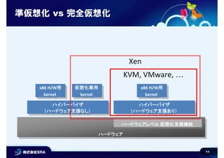 11
準仮想化 vs 完全仮想化
ハードウェアハードウェア
ハイパーバイザ
（ハードウェア支援なし）
ハイパーバイザ
（ハードウェア支援なし）
仮想化専用
kernel
仮想化専用
kernel
x86 H/W用
kernel
x86 H/W用...