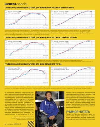 4,5
5,0
5,5
6,0
3,5
4,0
кгм
•Россия, max torque: 5,92
•IDM, max torque: 5,84
об/мин×1000
54 6 7 8 9 10 11 12 13 14 15 16
4,5
5,0
5,5
6,0
3,5
4,0
кгм
•Россия, max torque: 5,95
•stock R6, max torque: 5,93
об/мин×1000
54 6 7 8 9 10 11 12 13 14 15 16
4,5
5,0
5,5
6,0
3,5
4,0
кгм
•IDM, max torque: 5,84
•stock R6, max torque: 5,93
об/мин×1000
54 6 7 8 9 10 11 12 13 14 15 16
40
50
60
70
80
90
100
110
20
30
л. с.
•Россия, max power: 114,05
•IDM, max power: 112,56
об/мин×1000
54 6 7 8 9 10 11 12 13 14 15 16
40
50
60
70
80
90
100
110
20
30
л. с.
•Россия, max power: 114,05
•stock R6, max power: 109,43
об/мин×1000
54 6 7 8 9 10 11 12 13 14 15 16
40
50
60
70
80
90
100
110
20
30
л. с.
•IDM, max power: 112,56
•stock R6, max power: 109,43
об/мин×1000
54 6 7 8 9 10 11 12 13 14 15 16
Только после настройки карты впрыска и блока YCC–I в «Мультипассе» удалось догнать во всем диапазоне оборотов практически стоковый Yamaha YZF-R6, собранный в RWT
Motorsport для чемпионата России. До этого тюнингованный в Германии двигатель выдавал не более 110 л.с. и местами уступал «российскому» до 5 л.с. Конфигурация IDM:
«поджатый» мотор, селективные вал и шатуны, блок управления YEC, выхлопная система Leo Vince, стоковые воздушный короб и фильтр. Конфигурация для России: 100% стоковые
двигатель, воздушный короб и фильтр, блок управления YEC, выхлопная система Acrapovic
Отличия среднестатистического Yamaha YZF-R6 от «удачного», применяемого RWT Motorsport в чемпионате России, только в блоке управления и выхлопной
системе—но посмотрите, как удалось сгладить график мощности и крутящего момента! Начиная с 7000 об/мин, спортивный мотоцикл имеет преимущество до 10 л.с. и до 0,7 Кг-м
От обычного мотоцикла гоночный болид для IDM отличается высокими требованиями к работе мотора на пике мощности и момента, поэтому весь смысл «поджатий» и настройки
«мозгов» в том, чтобы выжать максимум в диапазоне от 10000 до 16000 об/мин. У мотоцикла Крапухина также есть «сочная» «серединка», с которой проще проходить повороты
ГРАФИКИ СРАВНЕНИЯ ДВИГАТЕЛЕЙ ДЛЯ ЧЕМПИОНАТА РОССИИ И IDM SUPERBIKE
ГРАФИКИ СРАВНЕНИЯ ДВИГАТЕЛЕЙ ДЛЯ ЧЕМПИОНАТА РОССИИ И СЕРИЙНОГО YZF-R6
ГРАФИКИ СРАВНЕНИЯ ДВИГАТЕЛЕЙ ДЛЯ IDM И СЕРИЙНОГО YZF-R6
их собственные инженеры. Специалистов допу-
скают на региональный терминал запчастей, где
они самостоятельно производят селекцию эле-
ментов двигателя, буквально по микронам изме-
ряя каждый из них. На отбор тратится несколько
дней, затем части идут в сборочный цех. По ана-
логичному сценарию работают, например, в из-
вестнейшем голландском ателье Ten Kate Racing.
TKR не продает мотоциклы Honda в «чистом ви-
де», она продает знания и результат, поэтому цена
на «болванку» минимальна. Официально получа-
ется такой же мотоцикл, как и у всех остальных
участников чемпионата—100% серийный, с  за-
водским номером на раме и картере. Но он из-
начально собран из «элитных» деталей: каждый
грамм и доля миллиметра имеют значение! И уже
с этим материалом работают в команде.
О подобной селекции нашим пилотам только меч-
тать. Но  командам, имеющим неплохие бюдже-
ты, уже сегодня удается находить компромиссы.
Имея два-три мотоцикла одной модели, удается
собирать один конкурентоспособный. Примерно
по тому же пути во второй половине сезона пошла
команда RWT Motorsport.
УЧИМСЯЧИТАТЬ
Прежде чем  заняться переборкой, нужно на-
учиться читать графики, построенные на стенде,
а также знать некоторые вводные. Иными слова-
ми, прежде чем приступить к закупке тюнинговых
Президент Yamaha Motors Deutschland
Минору Моримото лично инспектирует работу
заводских команд в IDM Superbike
72 моторевю 10/98/ 2010
железоspecial
 