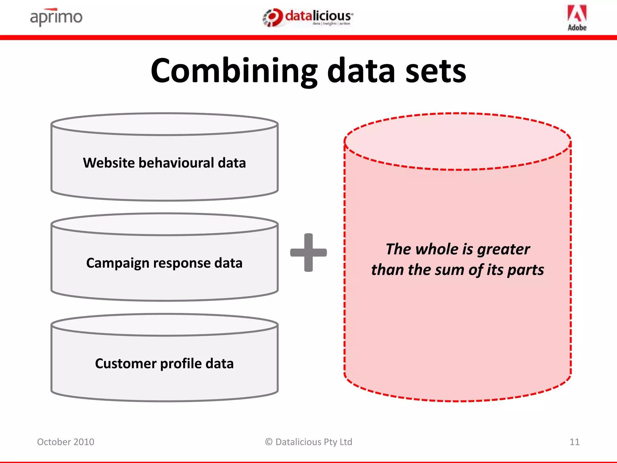 Campaign response data
Combining data sets
October 2010 © Datalicious Pty Ltd 11
Customer profile data
+ The whole is greater
than the sum of its parts
Website behavioural data
 