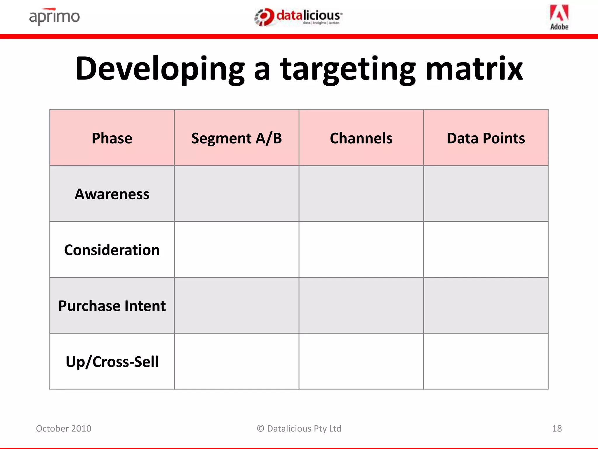 Phase Segment A/B Channels Data Points
Awareness
Consideration
Purchase Intent
Up/Cross-Sell
Developing a targeting matrix
October 2010 18© Datalicious Pty Ltd
 