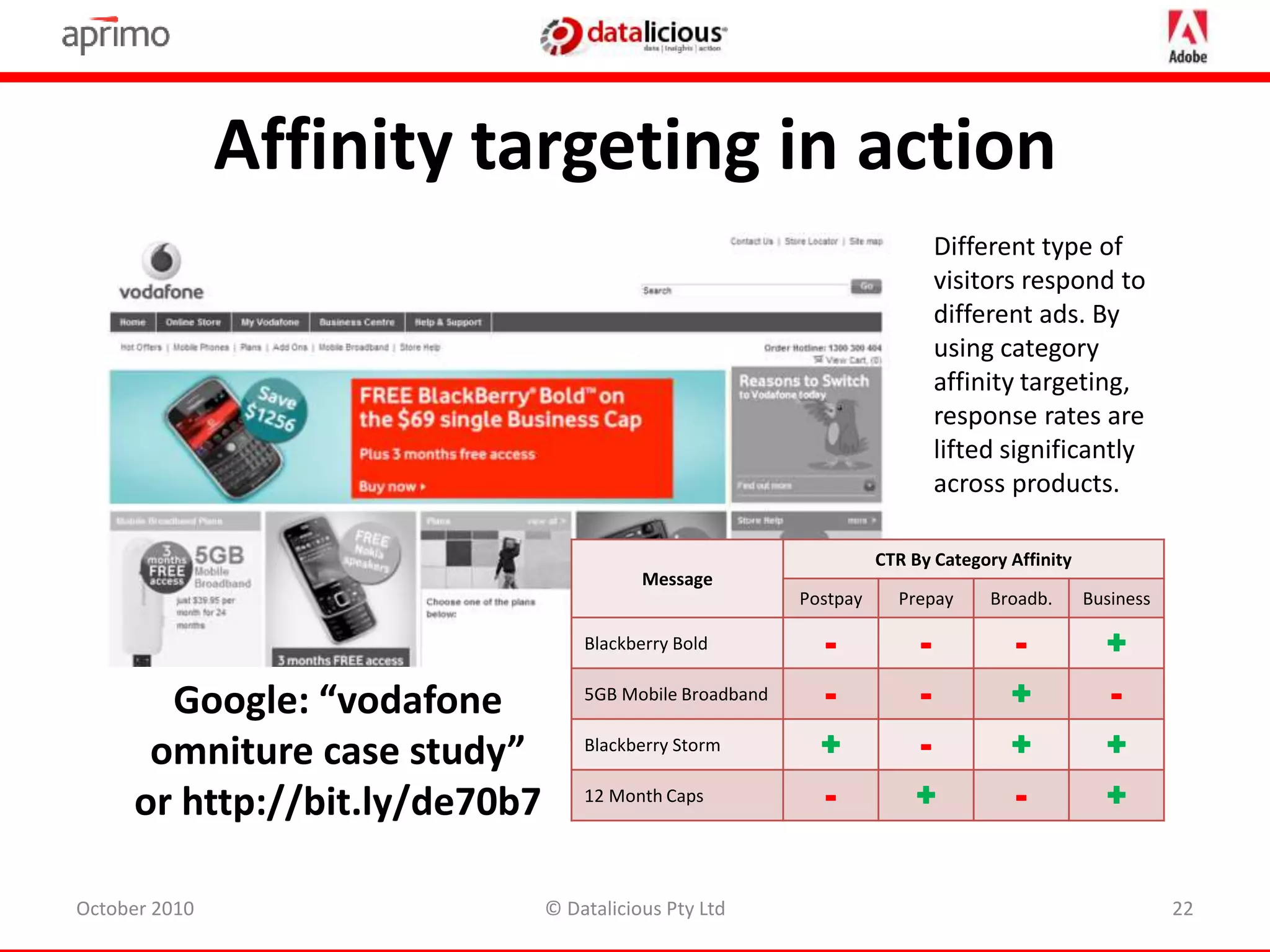Affinity targeting in action
October 2010 © Datalicious Pty Ltd 22
Different type of
visitors respond to
different ads. By
using category
affinity targeting,
response rates are
lifted significantly
across products.
Message
CTR By Category Affinity
Postpay Prepay Broadb. Business
Blackberry Bold - - - +
5GB Mobile Broadband - - + -
Blackberry Storm + - + +
12 Month Caps - + - +
Google: “vodafone
omniture case study”
or http://bit.ly/de70b7
 