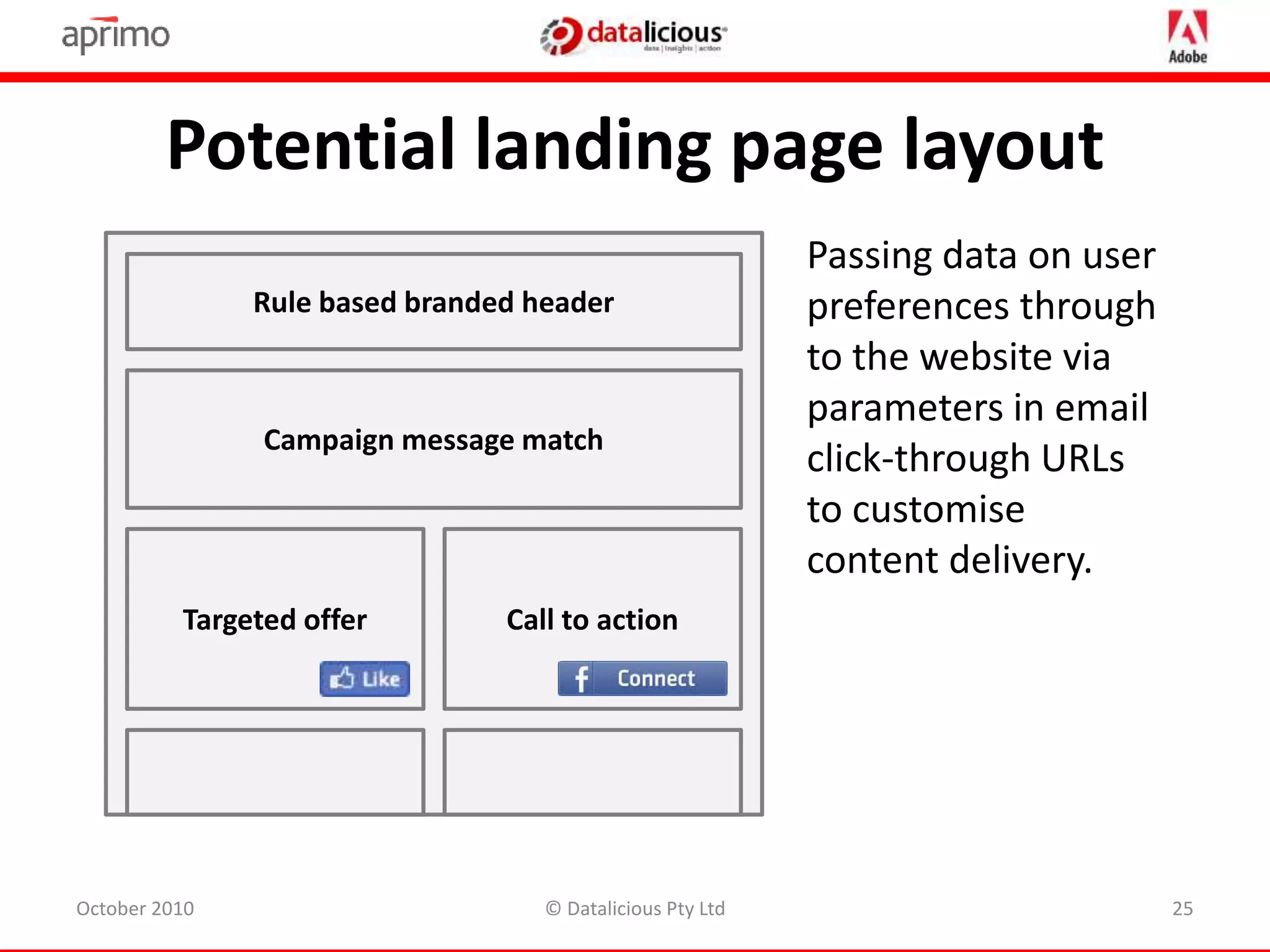 Potential landing page layout
October 2010 © Datalicious Pty Ltd 25
Rule based branded header
Campaign message match
Targeted offer
Passing data on user
preferences through
to the website via
parameters in email
click-through URLs
to customise
content delivery.
Call to action
 