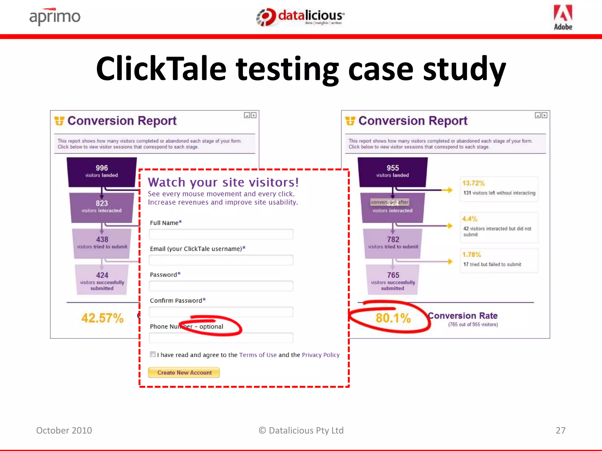 ClickTale testing case study
October 2010 © Datalicious Pty Ltd 27
 