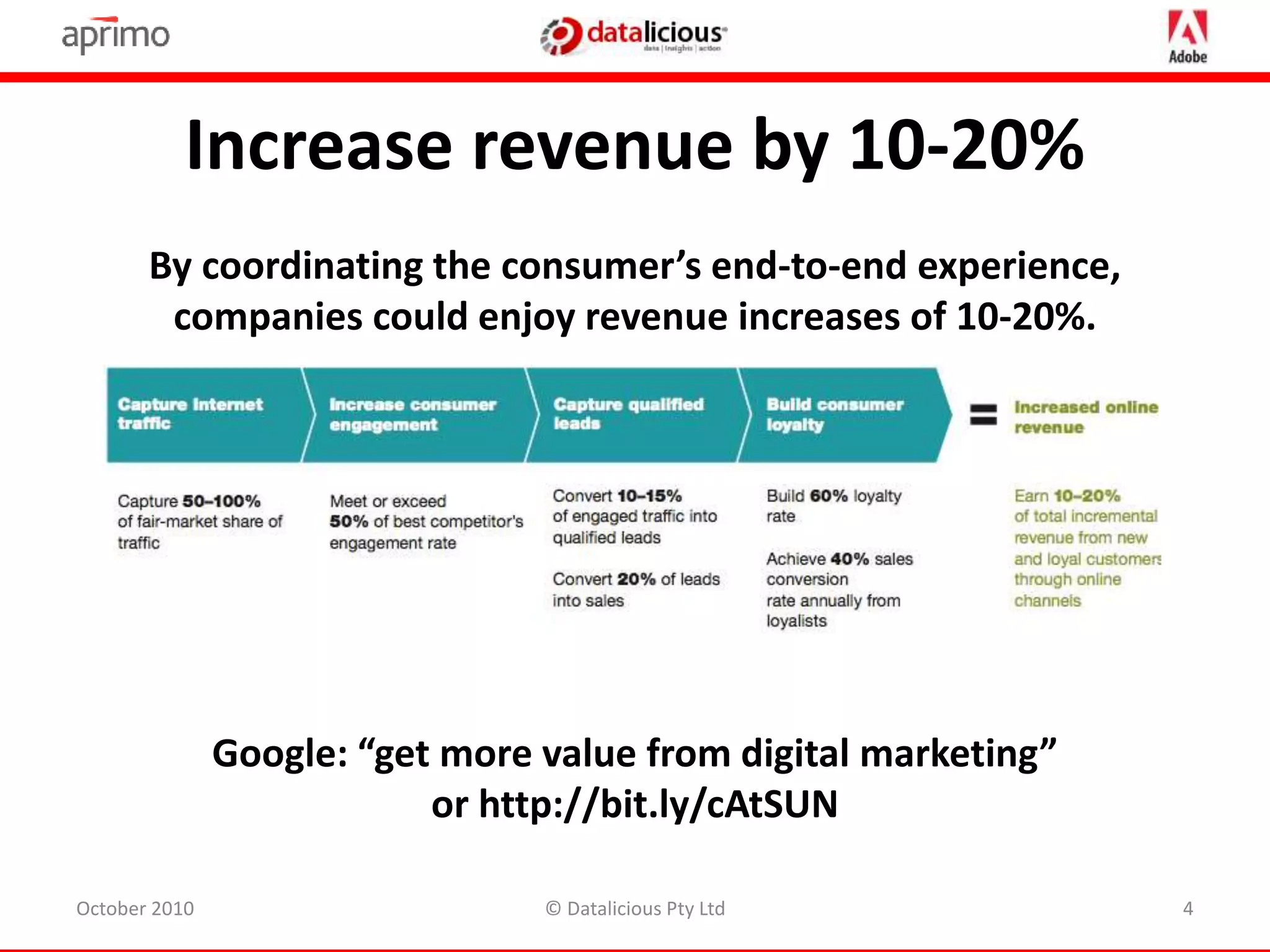 Increase revenue by 10-20%
October 2010 © Datalicious Pty Ltd 4
By coordinating the consumer’s end-to-end experience,
companies could enjoy revenue increases of 10-20%.
Google: “get more value from digital marketing”
or http://bit.ly/cAtSUN
 