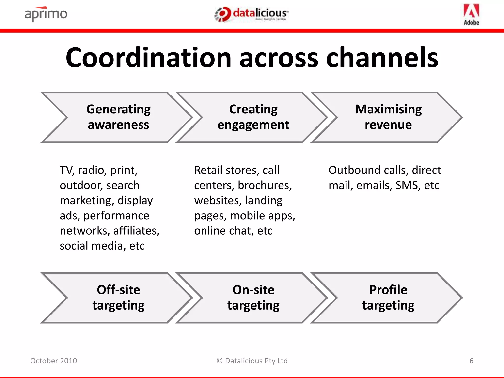 Coordination across channels
October 2010 © Datalicious Pty Ltd 6
Off-site
targeting
On-site
targeting
Profile
targeting
Generating
awareness
Creating
engagement
Maximising
revenue
TV, radio, print,
outdoor, search
marketing, display
ads, performance
networks, affiliates,
social media, etc
Retail stores, call
centers, brochures,
websites, landing
pages, mobile apps,
online chat, etc
Outbound calls, direct
mail, emails, SMS, etc
 